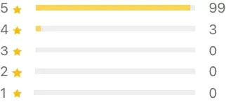 Notas de Avaliação